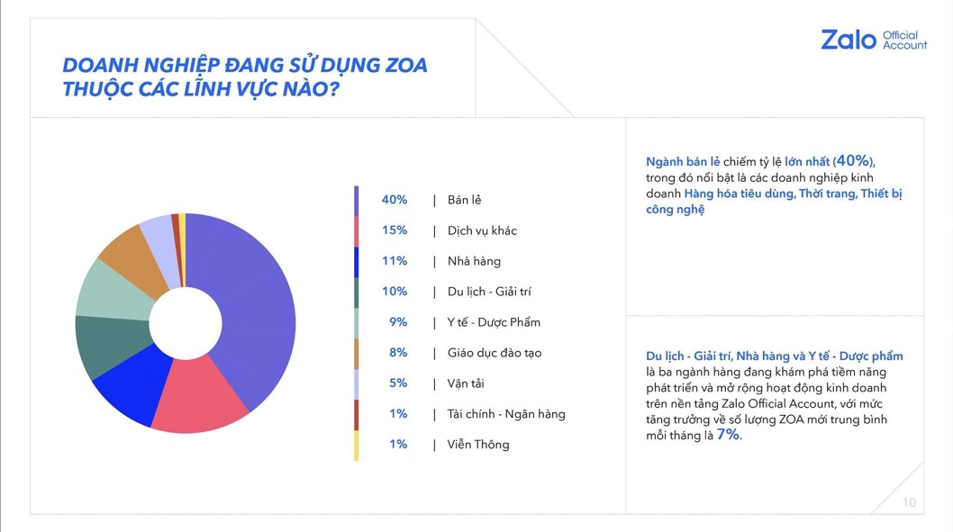 V9 Zalo OA - Tổng đài tích hợp Zalo 3 baocaoZalo2